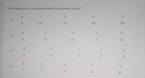 Which table shows a proportional relationship between x and y? Only give your best answer.