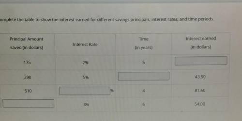 Complete the table to show the interest earned for different savings principals, interest rates, an