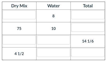 The table below shows the combination of dry pre-packaged mix and water to make concrete. The mix s