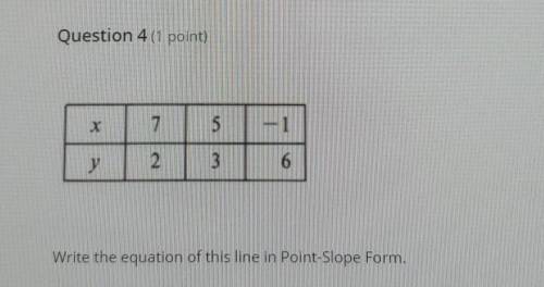 Write the equation of this line in Point-Slope Form.
