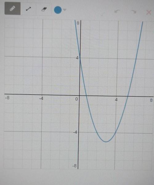 Parabolas, Edwin asked this question: Is your parabola's turning point below the x-axis? (1) Use