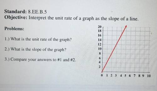 Can you answer this problem ASAP Please