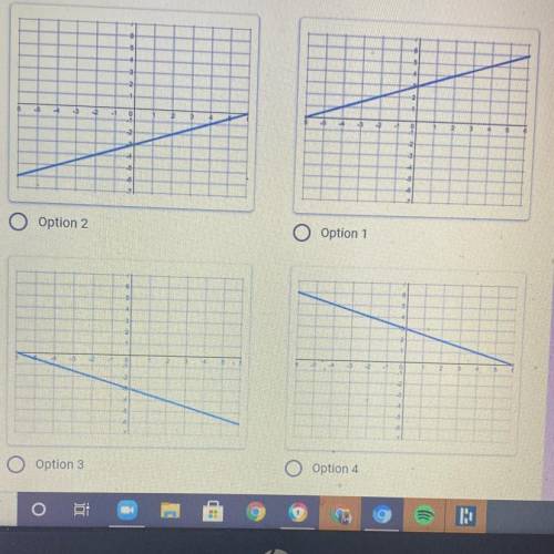 Which graph correctly represents y= -1/2x+3