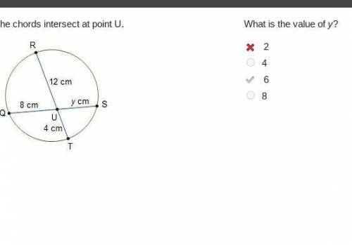 The chords intersect at point U.

A circle is shown. Chords R T and Q S intersect at point U. The