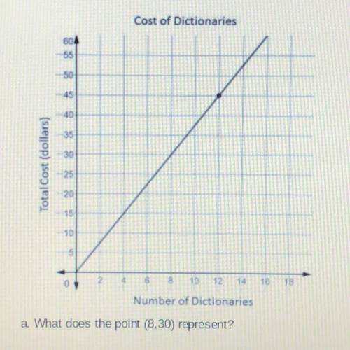 Number of Dictionaries:
What does the point (8,30) represent?