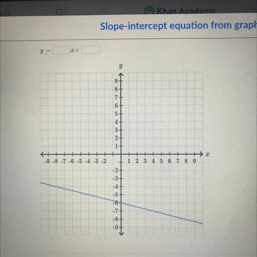 Slope-intercept equation from graph
