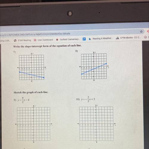 Write the slope-intercept form of the equation of each line.