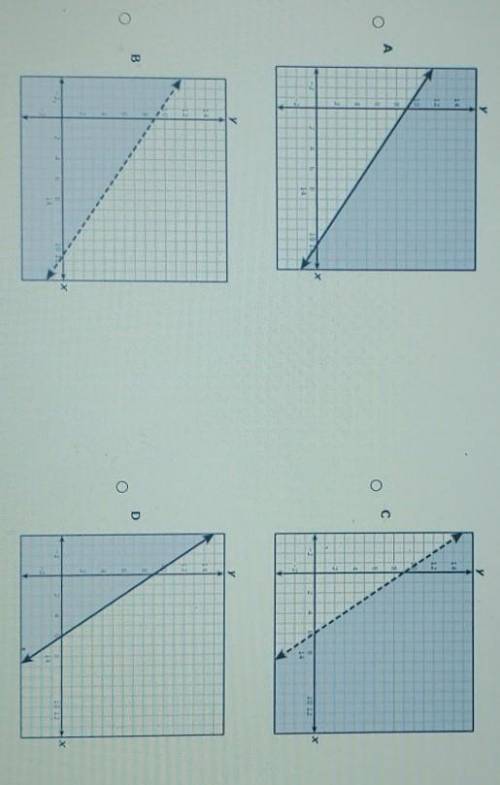 19. Which graph best represents the solution set of -4x s 6y - 54?