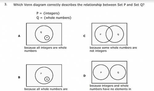 Which ven diagram correctly describes the relationship between set p and set q