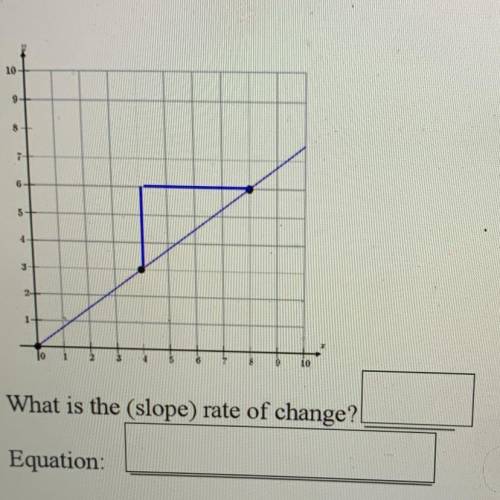 What is the (slope) rate of change?