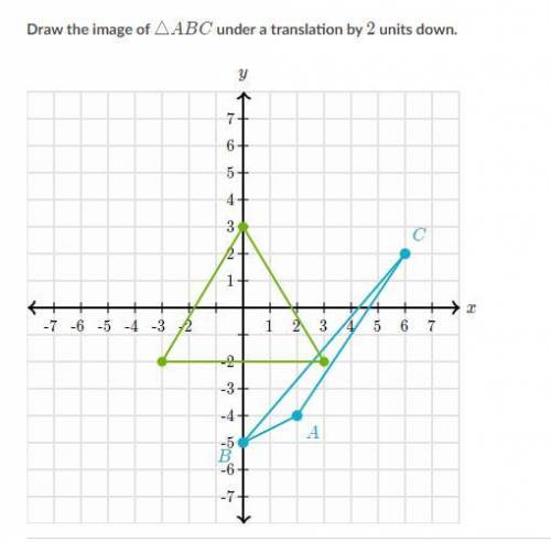 Draw the image of ABC under a translation by 2 units down.