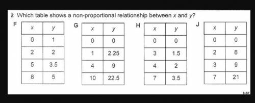 Which table shows a non-proportional relationship between x and y?