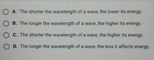 How is the wavelength of an EM wave related to its energy?