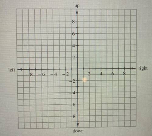 How does this graph work for coordinates?