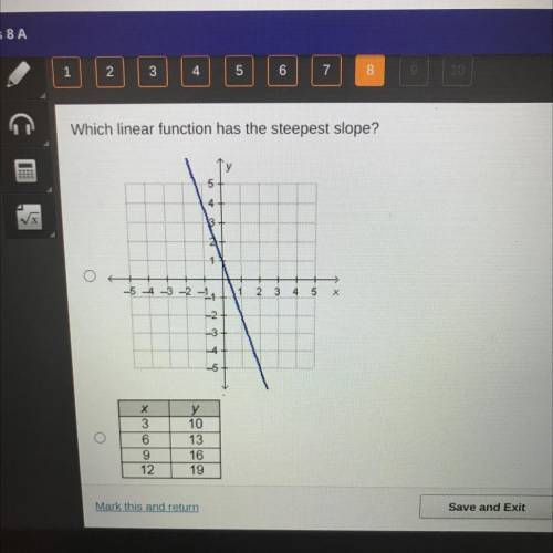 Which linear function has the steepest slope?