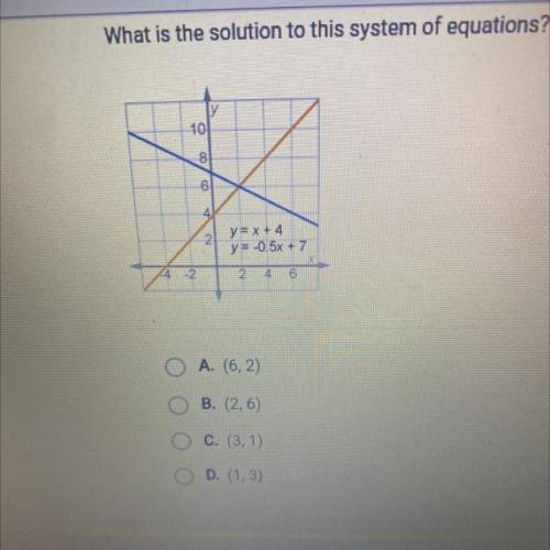 What is the solution to this system of equations?

y
10
8
6
2
y = x + 4
y = -0.5x + 7
-2
2
4 6
A.
