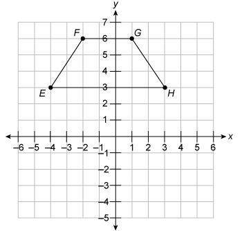 Will give brainiest if you answer fast!!!

Trapezoid EFGH is shown on the coordinate grid. Trapezo