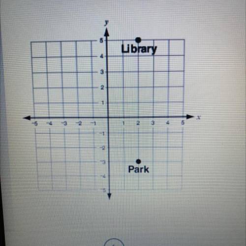 Which expression represents the distance￼ from library to the park models on the coordinate grid￼