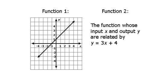 Which function listed below represents a greater rate of change, and what is the slope of the funct