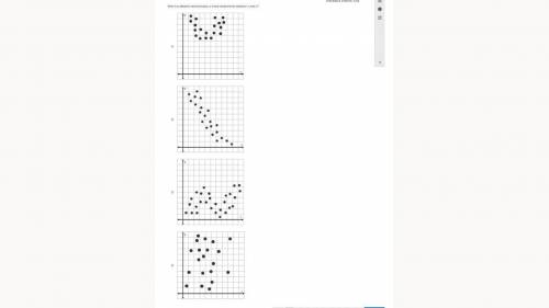 Which scatterplot has a linear relationship between x and y?