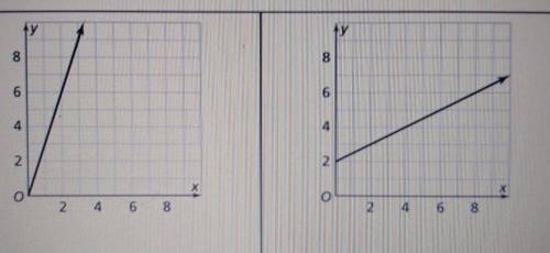 Are these proportional or not? Please write 1. and 2. so I know which graph your talking about. I j
