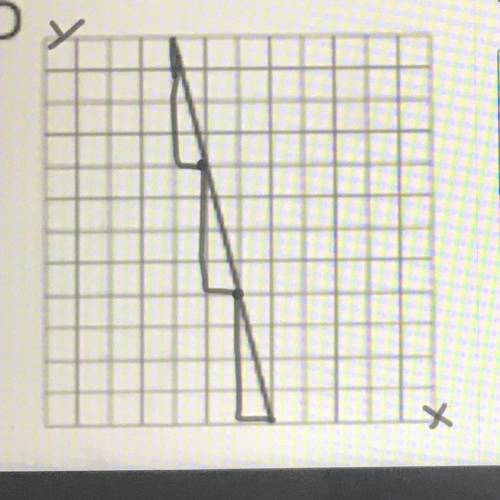HELP IN MATH!! What’s the slope???
