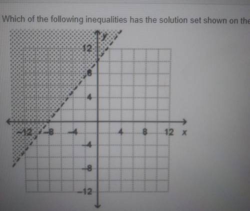 Which of the following inequalities has the solution set shown on the graph
