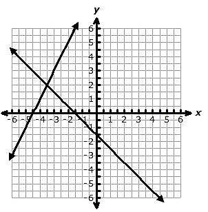 The two lines graphed on the coordinate grid below each represent an equation. Which ordered pair r