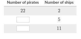 Jack needs 22 pirates for every 2 pirate ships he manages.

Complete the table using equivalent ra