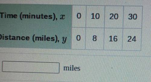 a car travels at a constant speed. the table shows the distance y (in miles) that the car teavels a