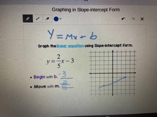 Is my answer right ? 
Pls answer me. 
Graphing in slope-intercept form.