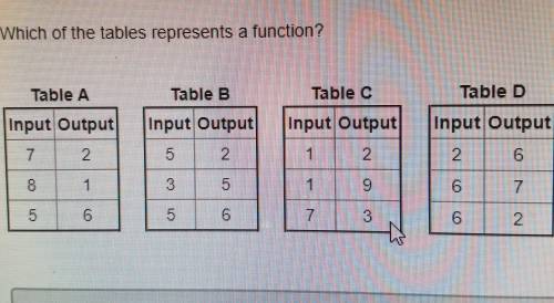 Which of the tables represents a function?