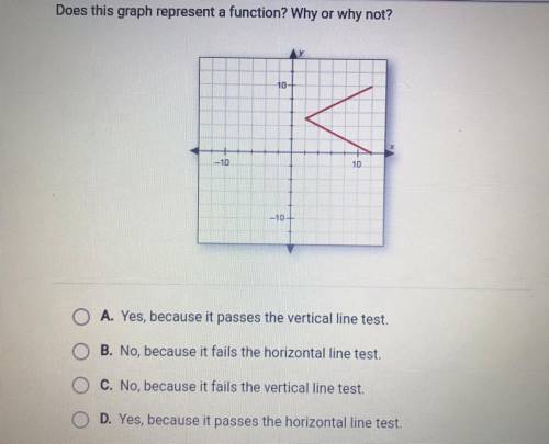 I’m a bit stuck on this question...