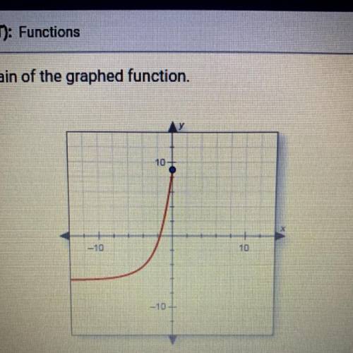 Umm i’m lost ....help??!

Find the domain of the graphed function.
A. -10 < x < 0
B. x is al