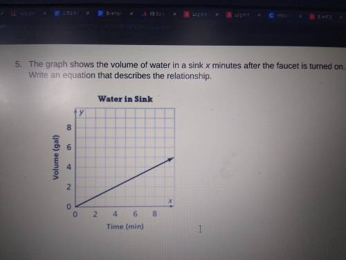 Please help I need an equation for this graph