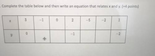 Complete table below then write an equation that relates to x and y