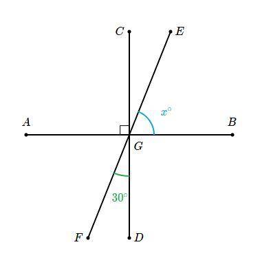 Finding angle measurements between lines
What is x?