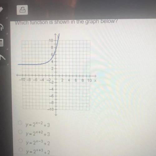 PLEASE HELP 
Which function is show in the graph below?