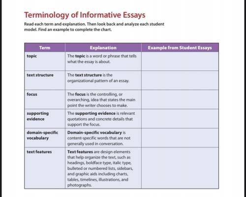 Terminology of Informative Essays Read each term and explanation. Then look back and analyze each s