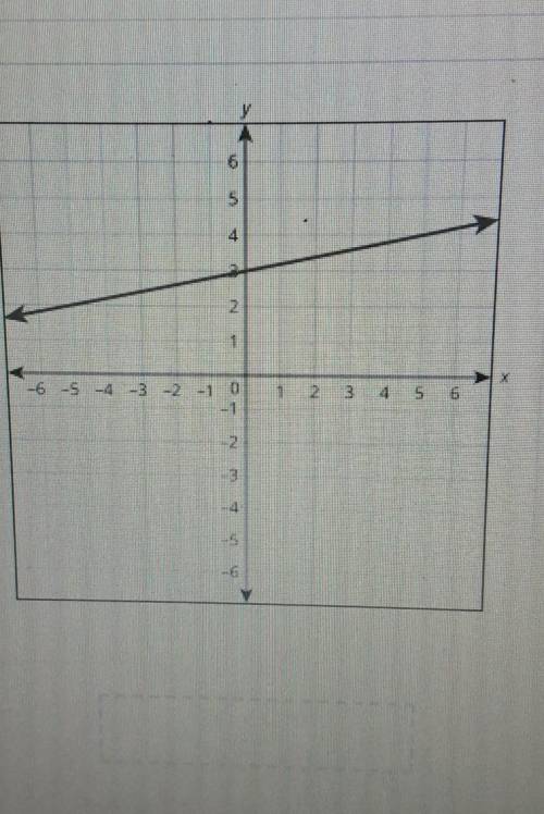 What linear equation does this graph represent?