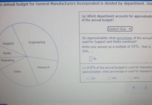 the pie chart below shows how the annual budget for general Manufacturers Incorporated is divided b