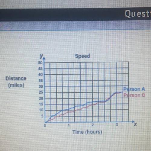 The graph shows the distance traveled by two bikers over time. which biker was faster during the fi