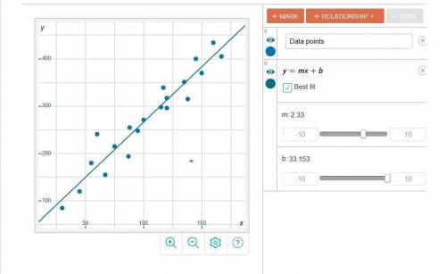 Which three statements are true about the correlation shown by this scatter plot?

Select all the