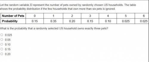 Let the random variable X represent the number of pets owned by randomly chosen US households. The
