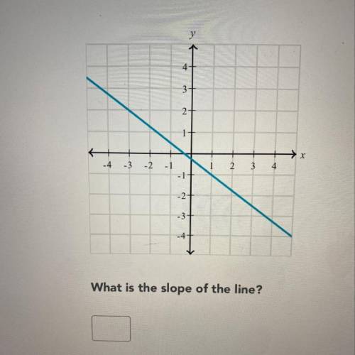 What’s the slope of the line?