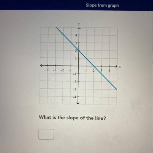 What is the slope of the line? Help