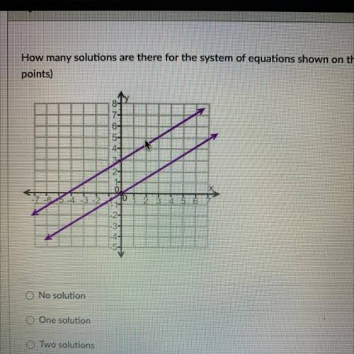 How many solutions are there for the system of equations shown on the graph? (2

points)
O No solu