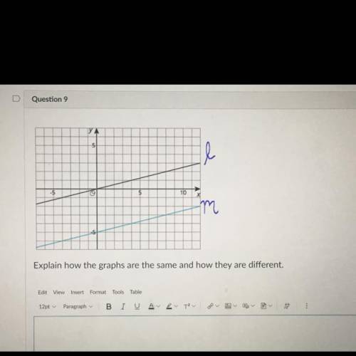 Explain how the graphs are the same and how they are different