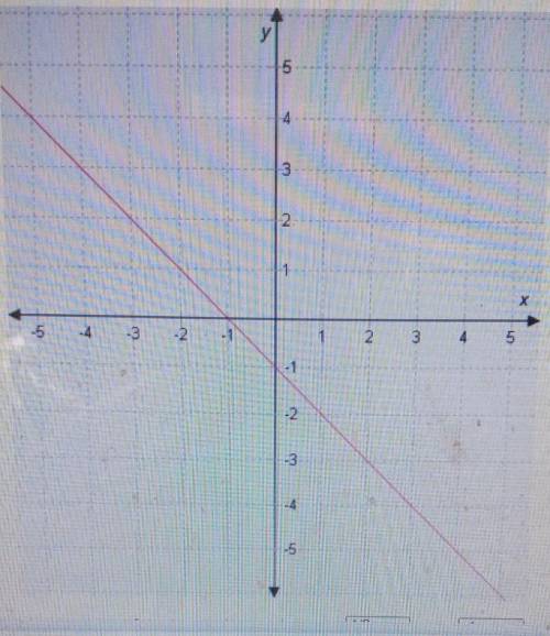 The equation of the line in the graph is y = blank x + blank