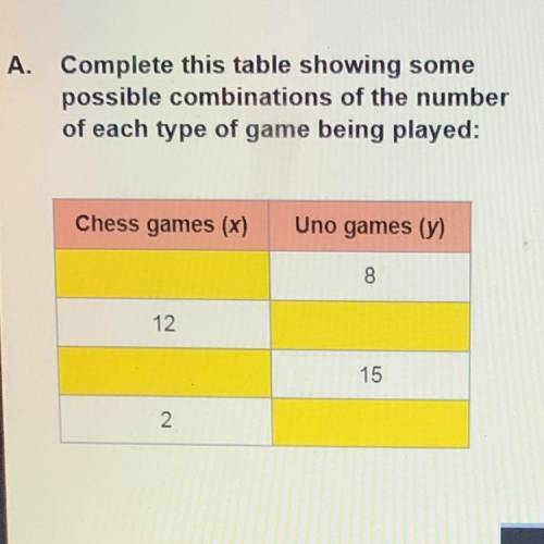 60 people attend a game night. Everyone chooses to play chess, a two-player game, or Uno, a

four-